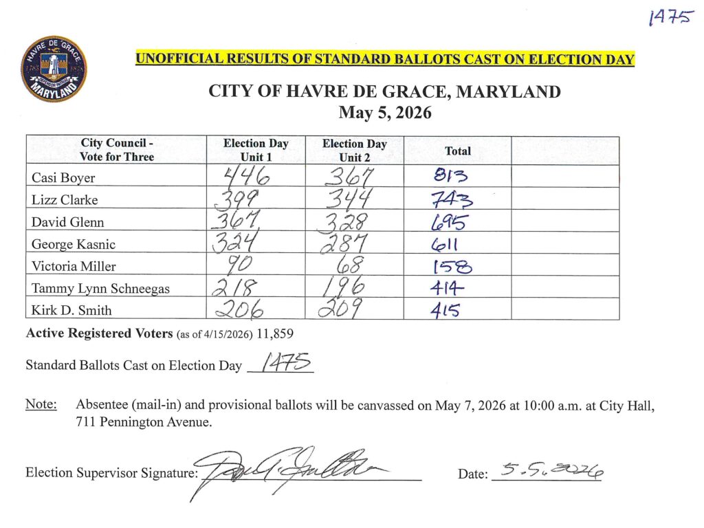 2026 Unofficial Election Results 1